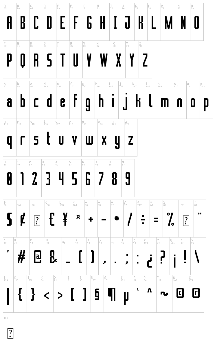 Novation Box St font map